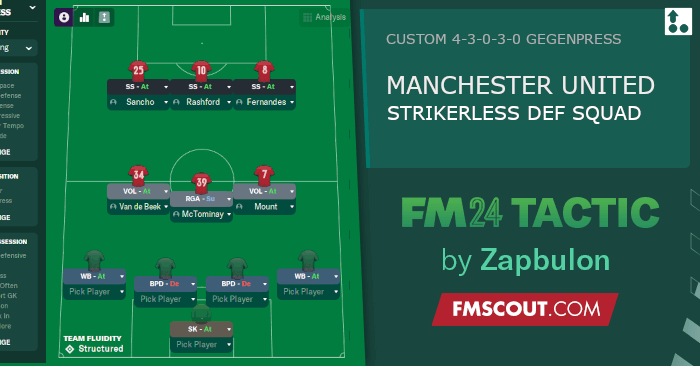 FM2024战术 4-3-0-3-0 Man United无锋阵